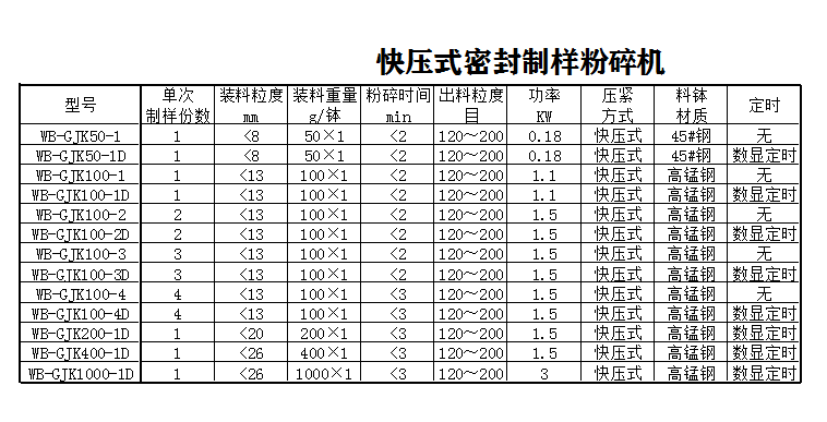 快速压紧粉碎机参数.png